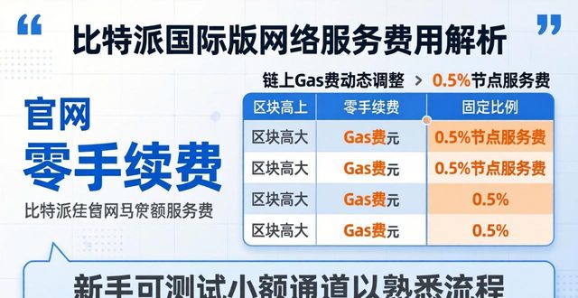 比特派钱包国际版的网络服务评估_2021比特派钱包使用视频_bitpie比特派钱包