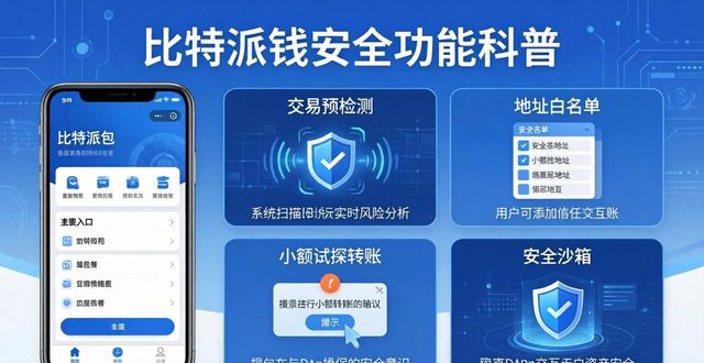 派派6.0015版本下载_比特派钱包app官方下载最新版本的安全措施与提示_酷派8720l刷回官方版本