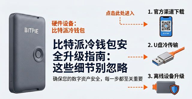 比特派钱包是热钱包吗_比特派钱包是冷钱包吗_如何提高比特派钱包冷钱包的安全性？