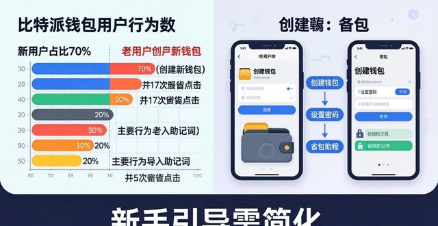 比特派钱包下载中文版_比特派钱包app官方版下载的用户行为与数据研究_比特钱包