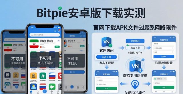了解Bitpie钱包安卓版在不同国家的下载情况_钱包同步有什么用_信用钱包贷款安卓版