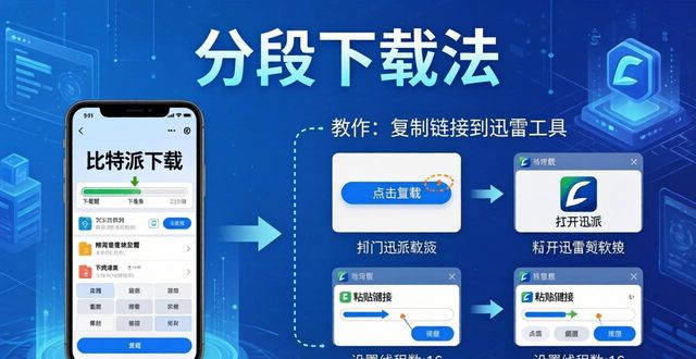 比特彗星下载没速度_东西俩派教会什么时间正式分裂_如何优化比特派Bitpie正式版下载速度
