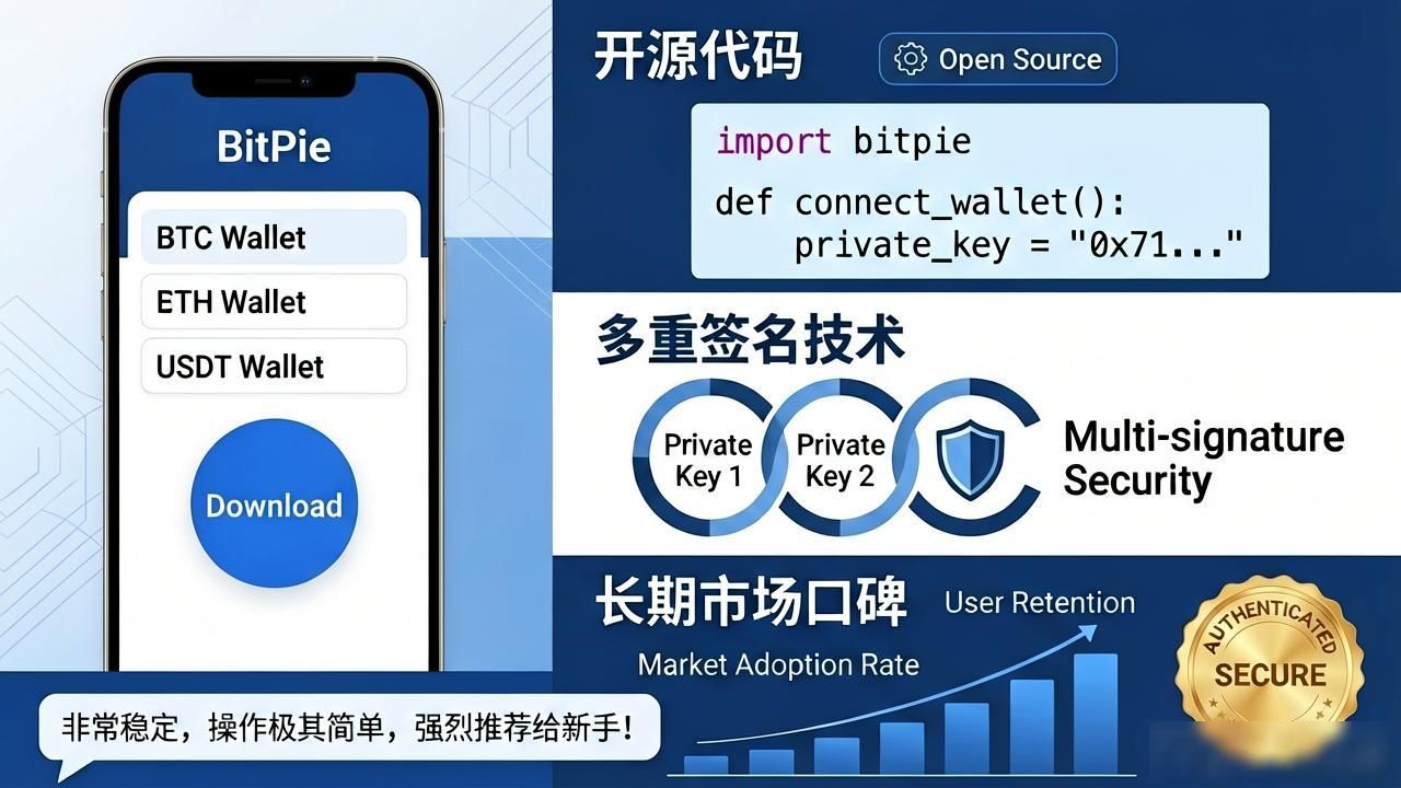 提升比特派钱包官网注册率_如何通过比特派钱包app官方下载网址实现客户转化?_优化比特派钱包落地页下载转化率
