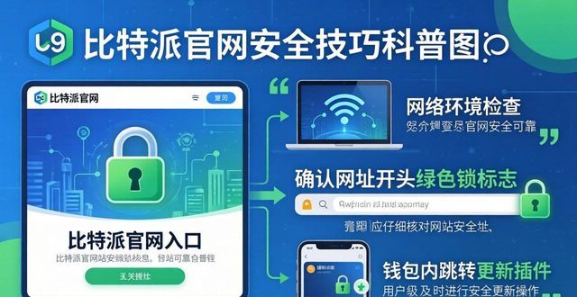 比特派钱包体系_2021比特派钱包使用视频_比特派钱包官网入口常见问题剖析，助你高效解决