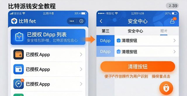 比特派钱包使用教程_2021比特派钱包使用视频_如何通过比特派钱包app官方下载中文版监控指标