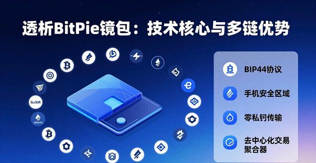 宝盈核心优势a基金吧_透析 BitPie 钱包的技术核心与优势_宝盈核心优势混合a基金吧