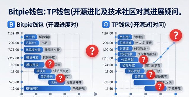 Bitpie钱包的市场反响与用户信任调查_钱包市场现状分析_钱包的市场调研